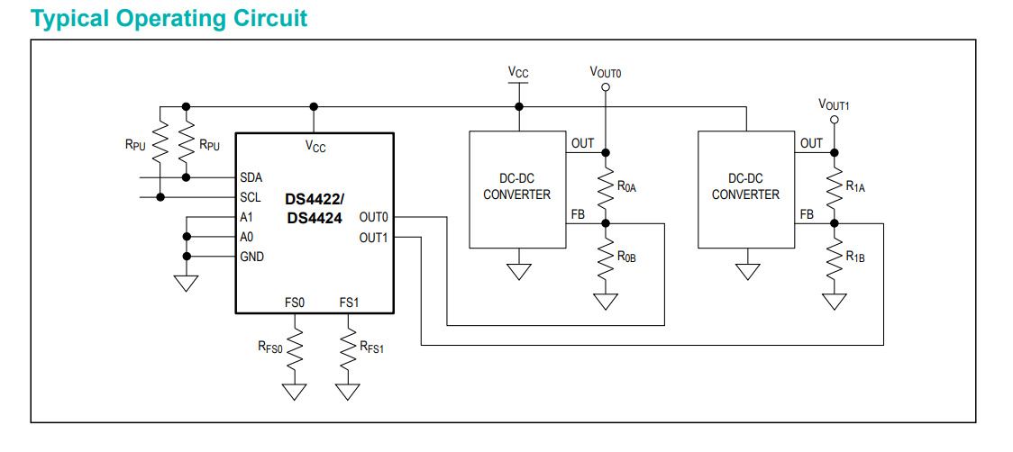 DS4424-Current DAC